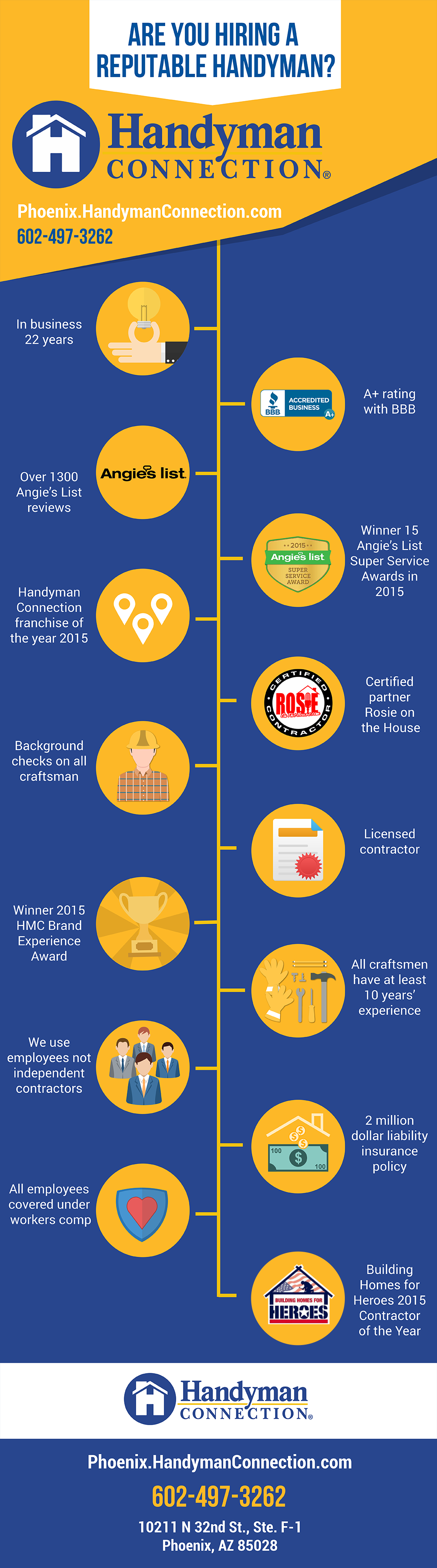 雷竞技下载链接官网apphandyman-infographic