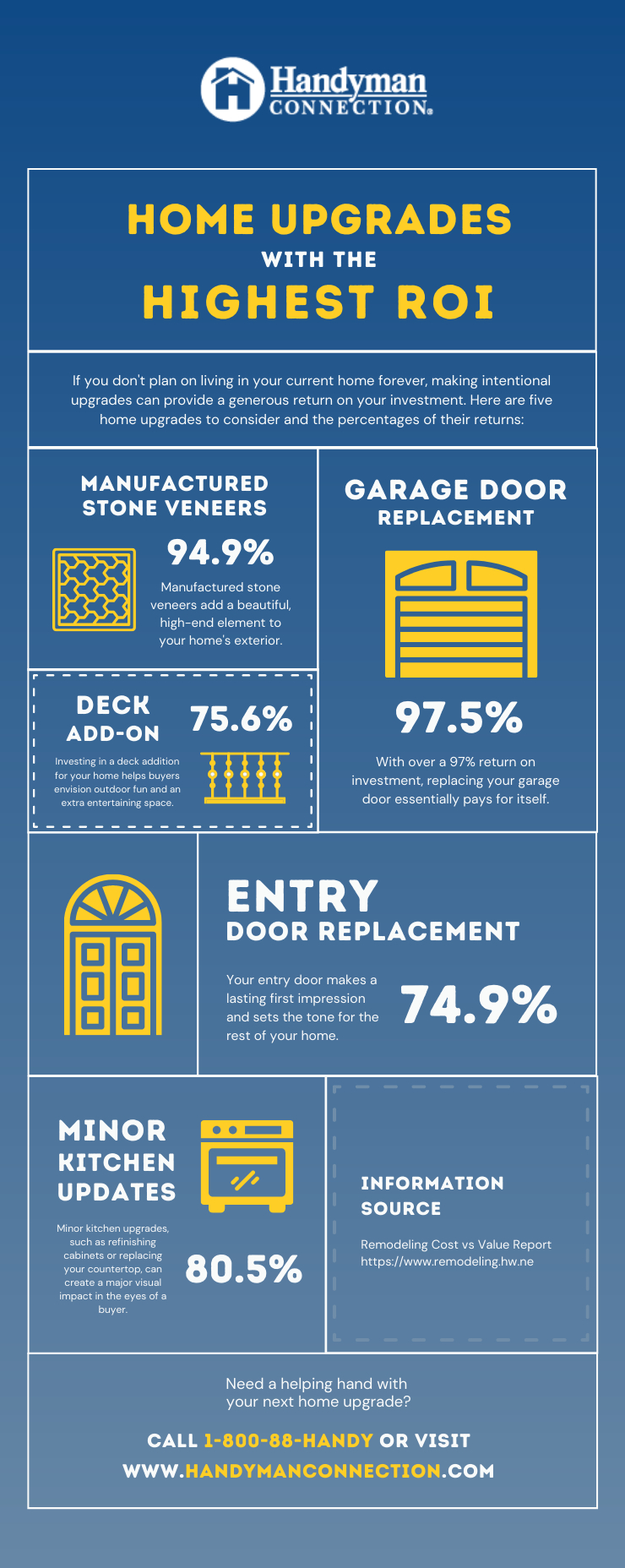 https://雷竞技下载链接官网appwww.explorizers.com/wp-content/uploads/2021/06/Handyman-Infographic-June-1.jpg