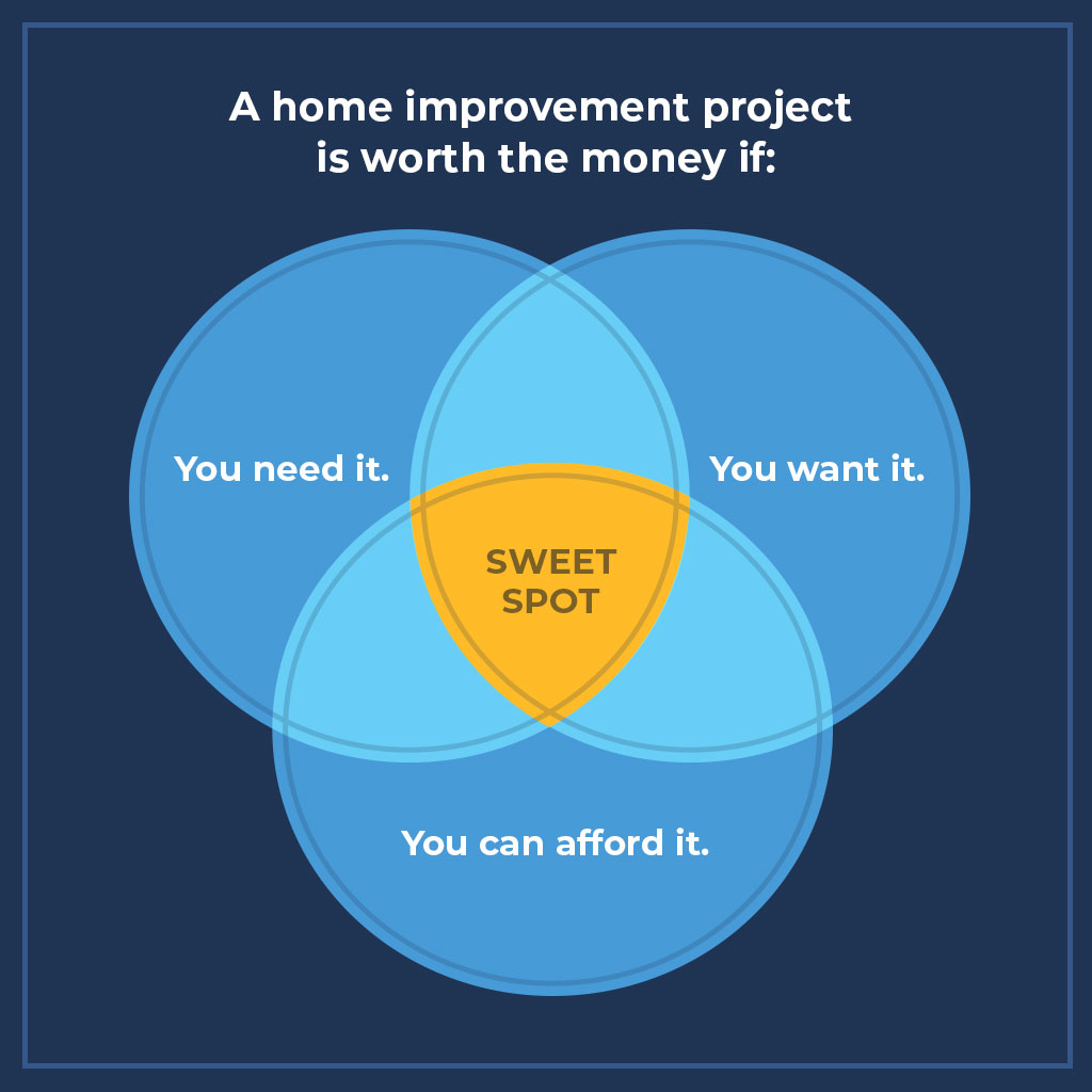 最好的家居装饰项目